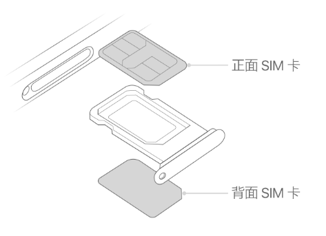 武威苹果15维修分享iPhone15出现'无SIM卡'怎么办 