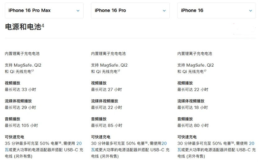 武威苹果手机维修分享 iPhone 16 目前实测充电峰值功率不超过 39W 