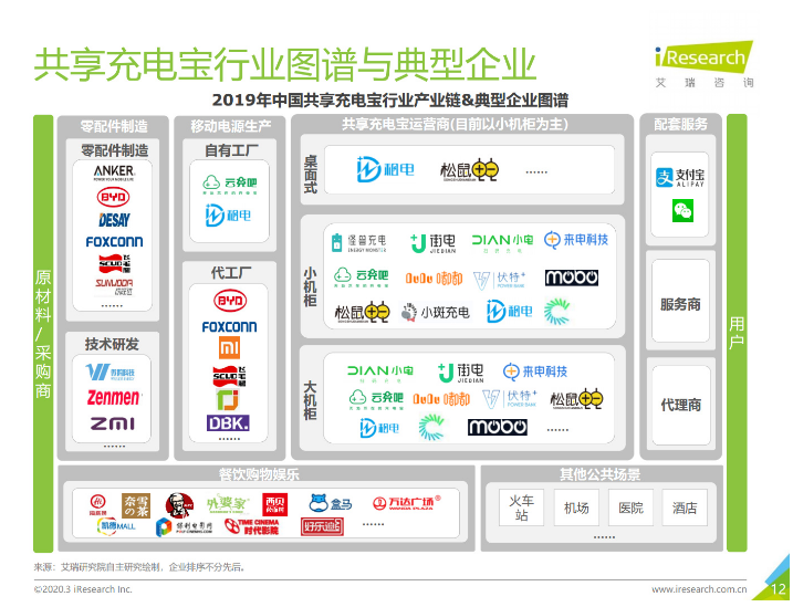 武威苹果手机维修分享iPhone 12 如何安全使用共享充电宝 