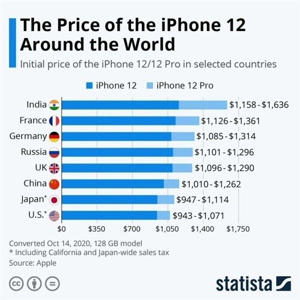 武威苹果手机维修分享哪个购买iPhone 12/12 Pro更便宜 