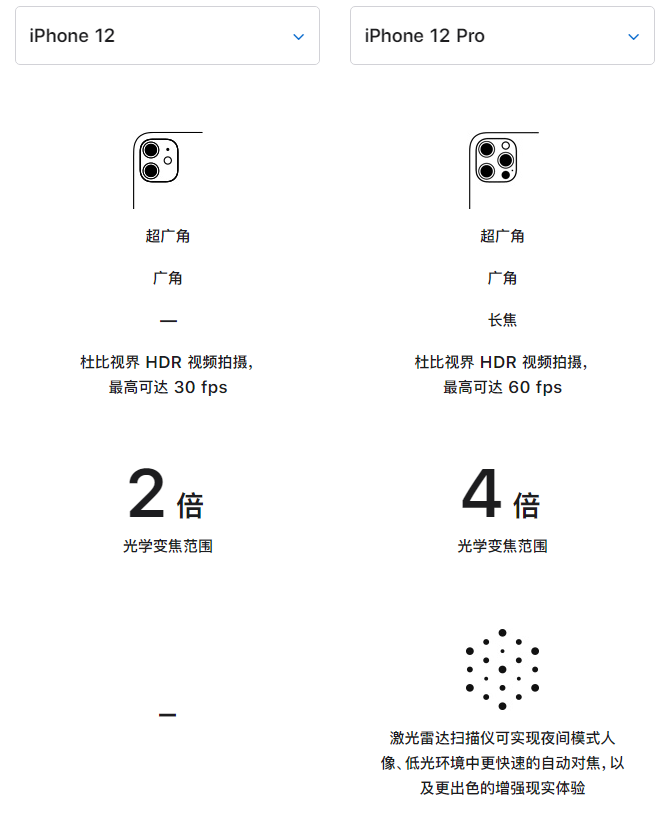 武威苹果手机维修分享苹果 iPhone 12 与 iPhone 12 Pro 选哪款 